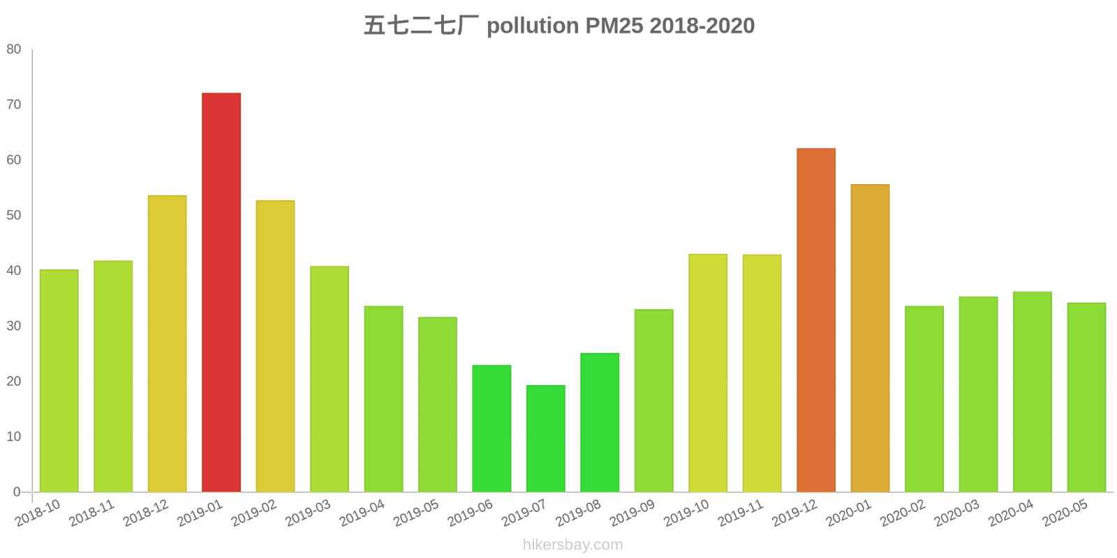 pollution pm25 hikersbay.com