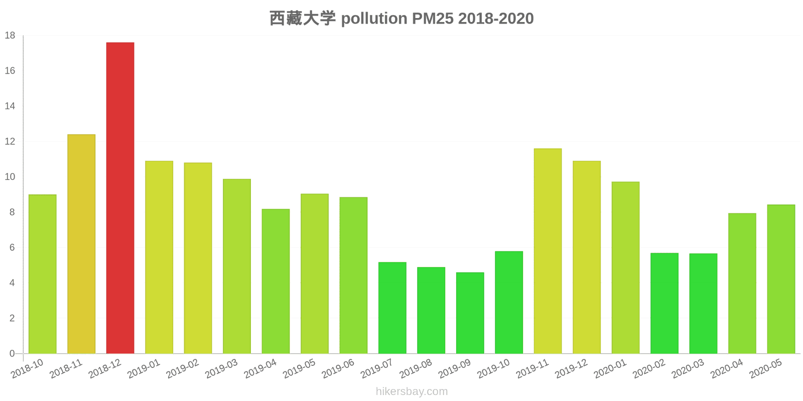 pollution pm25 hikersbay.com