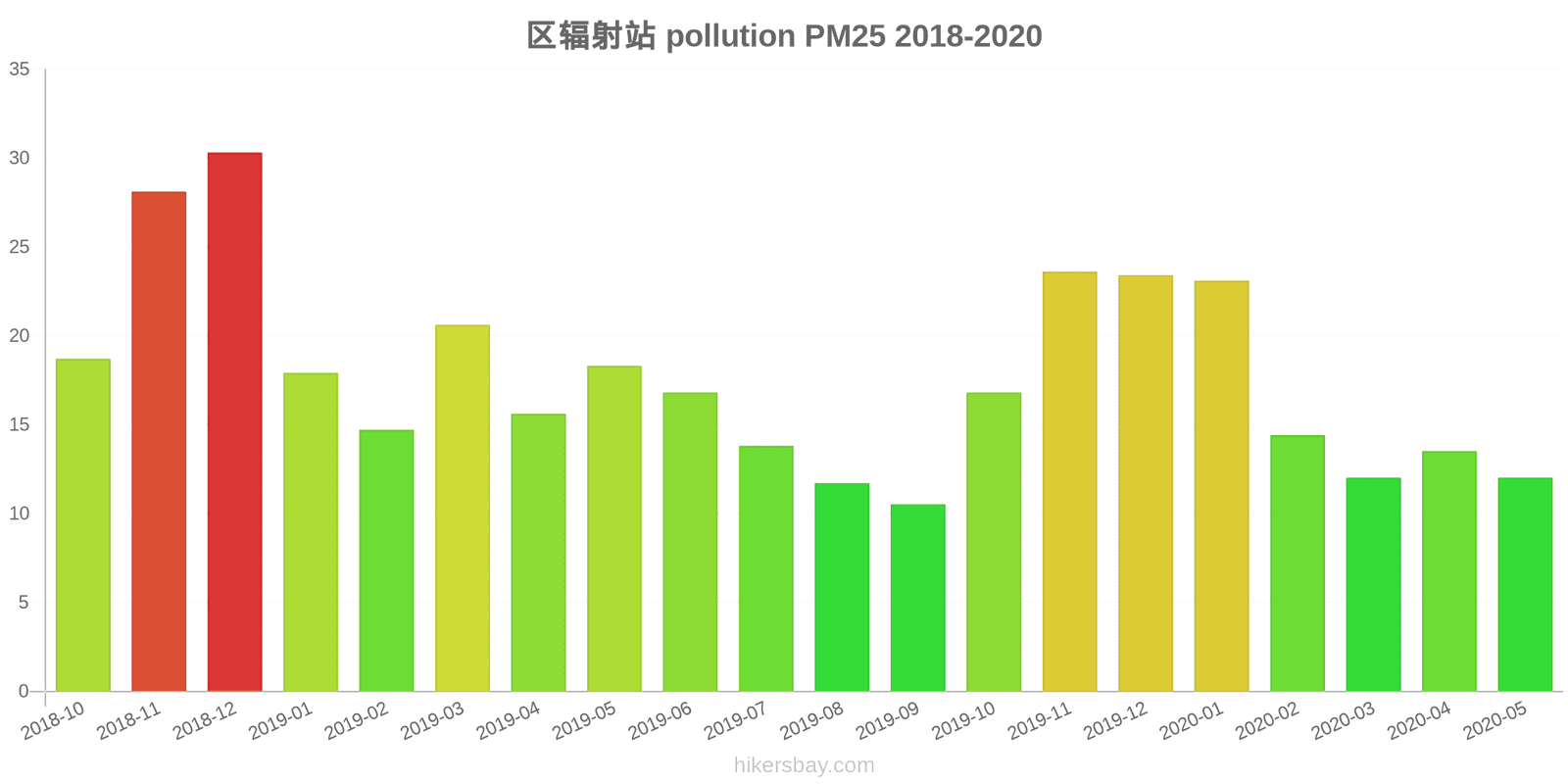pollution pm25 hikersbay.com
