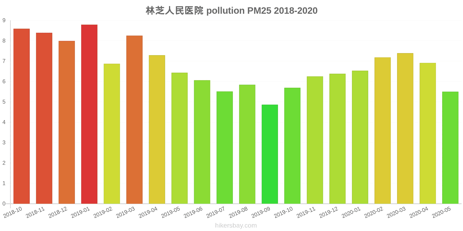 pollution pm25 hikersbay.com