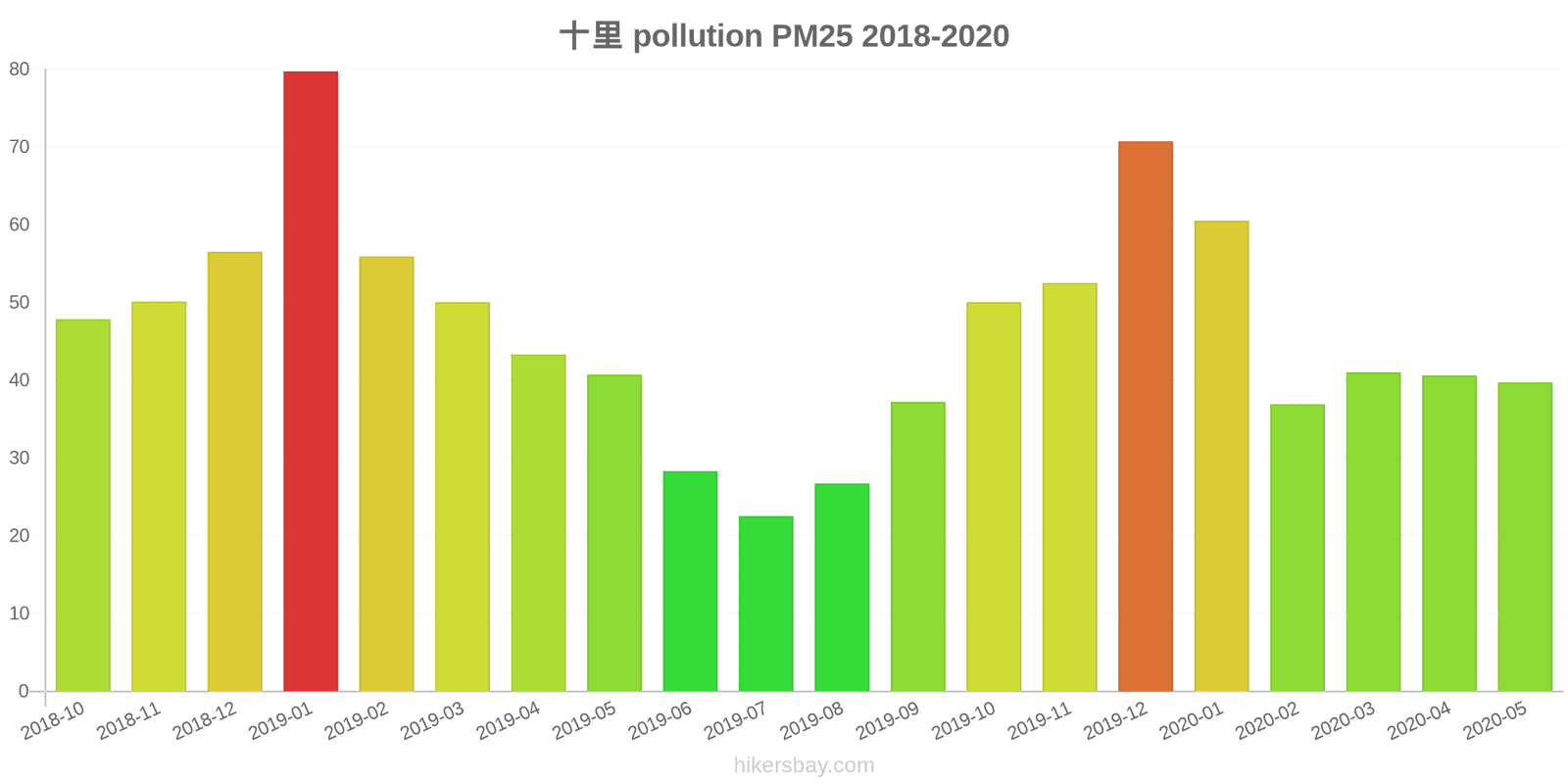pollution pm25 hikersbay.com