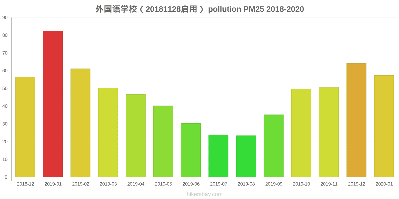 pollution pm25 hikersbay.com