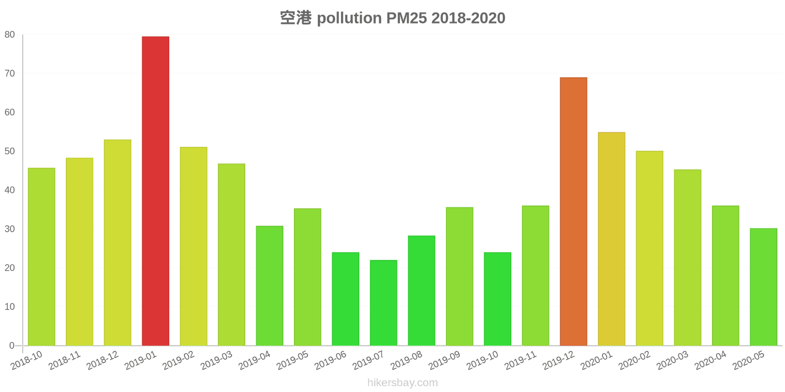 pollution pm25 hikersbay.com