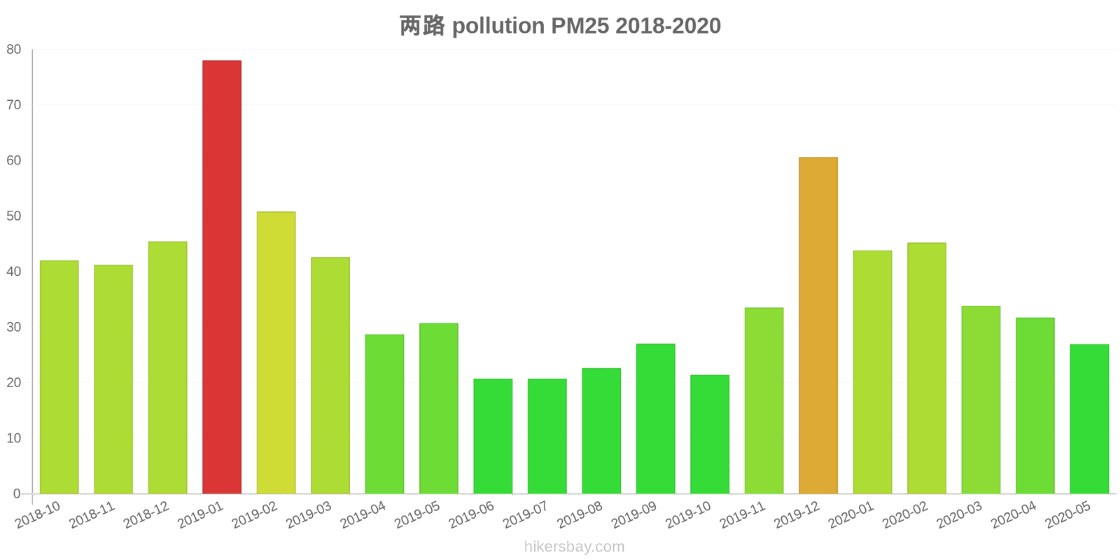 pollution pm25 hikersbay.com