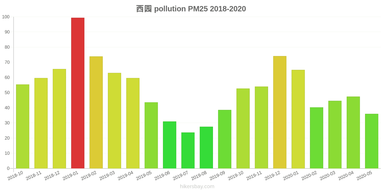pollution pm25 hikersbay.com