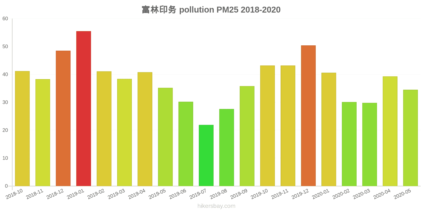 pollution pm25 hikersbay.com