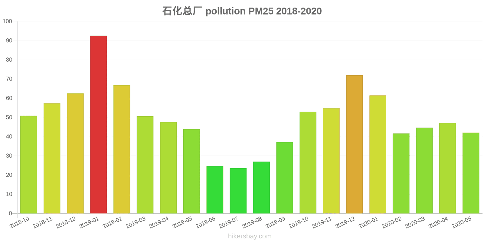 pollution pm25 hikersbay.com