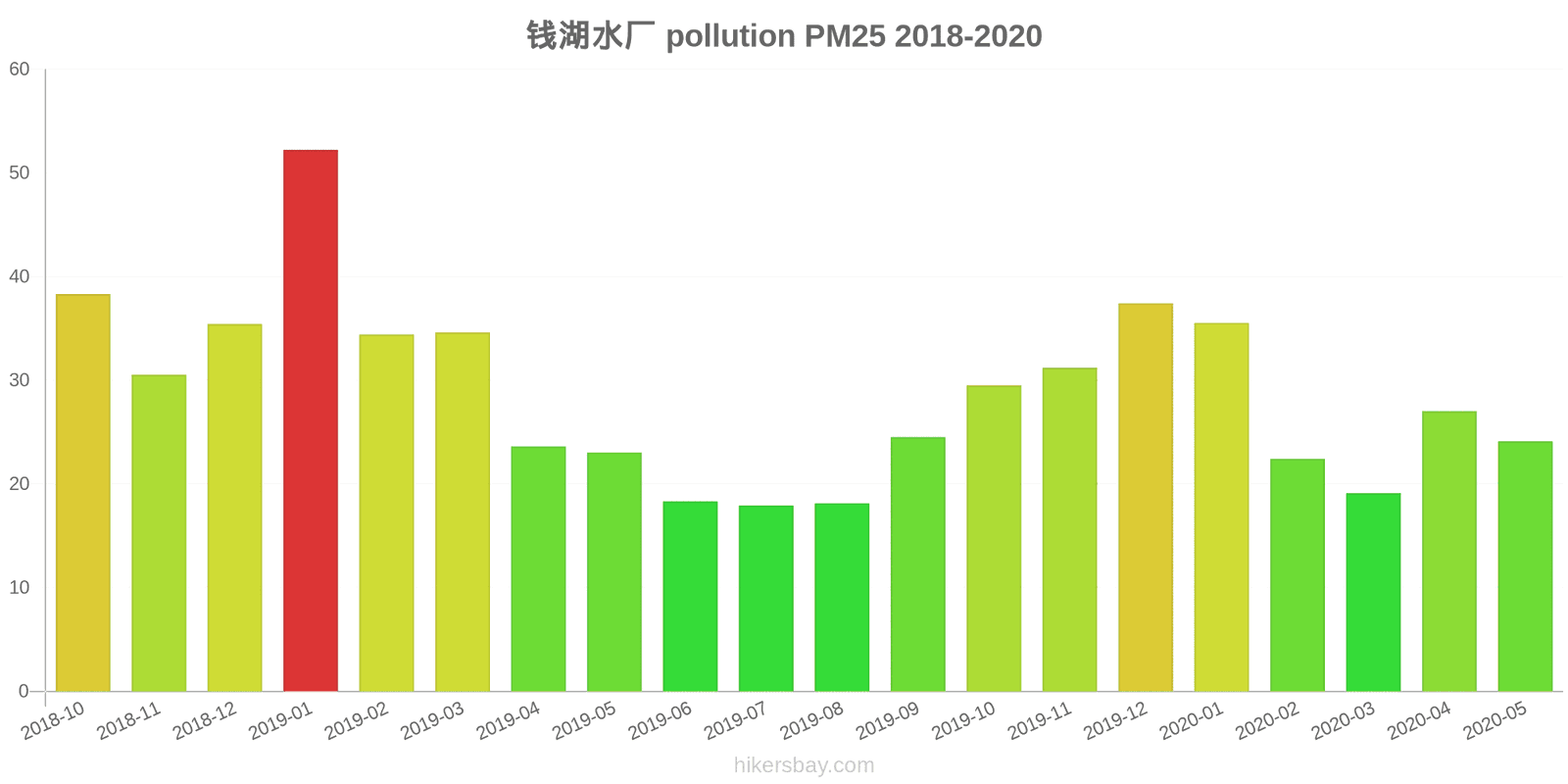 pollution pm25 hikersbay.com