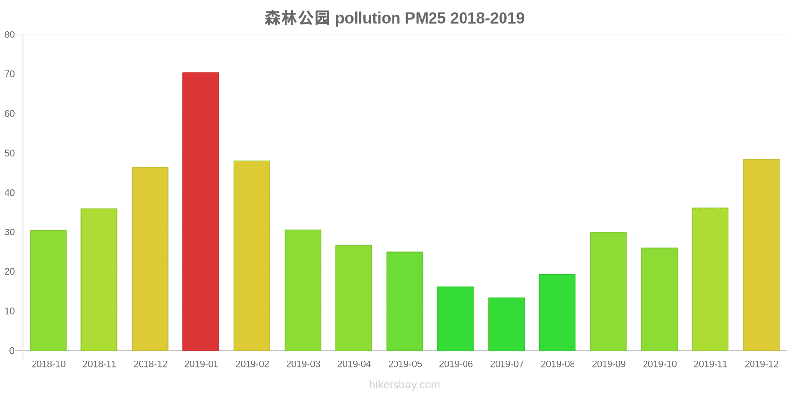 pollution pm25 hikersbay.com