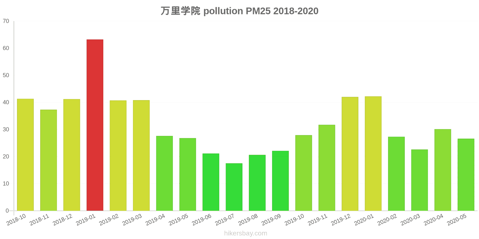pollution pm25 hikersbay.com