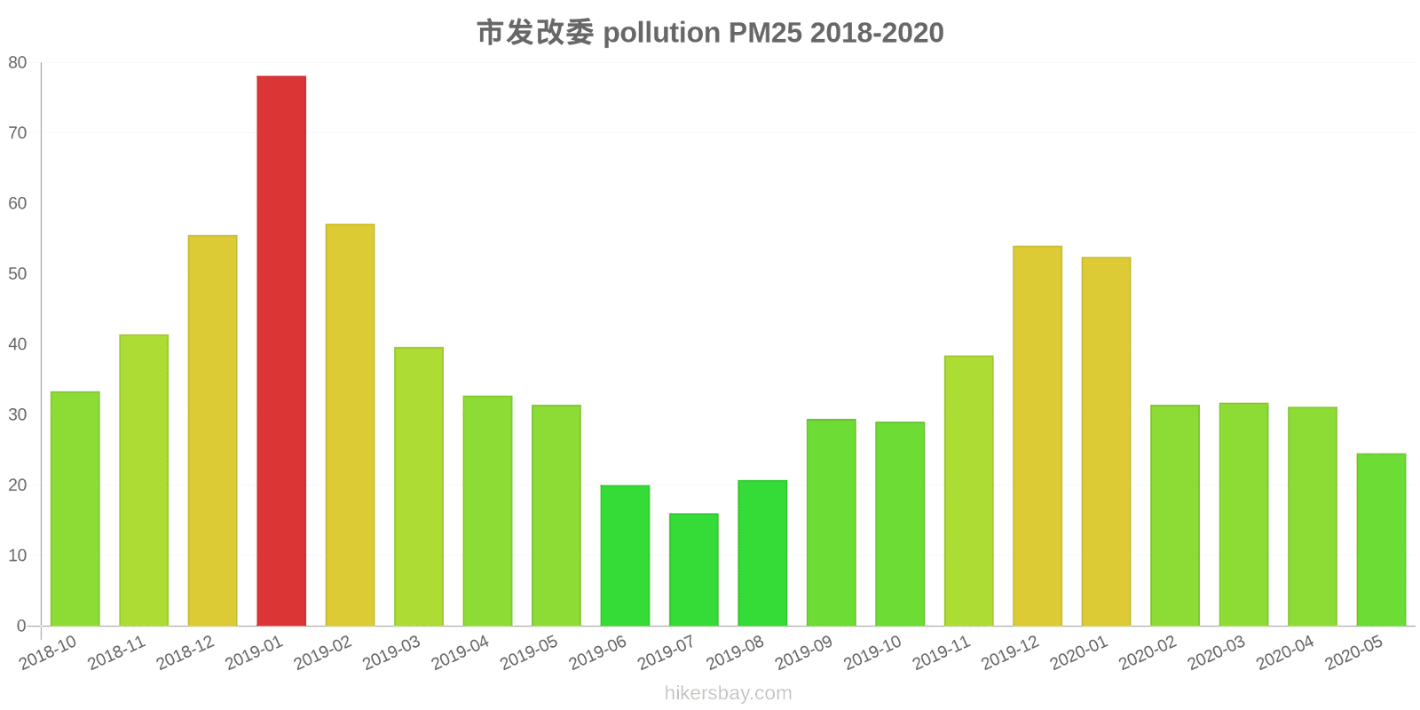 pollution pm25 hikersbay.com