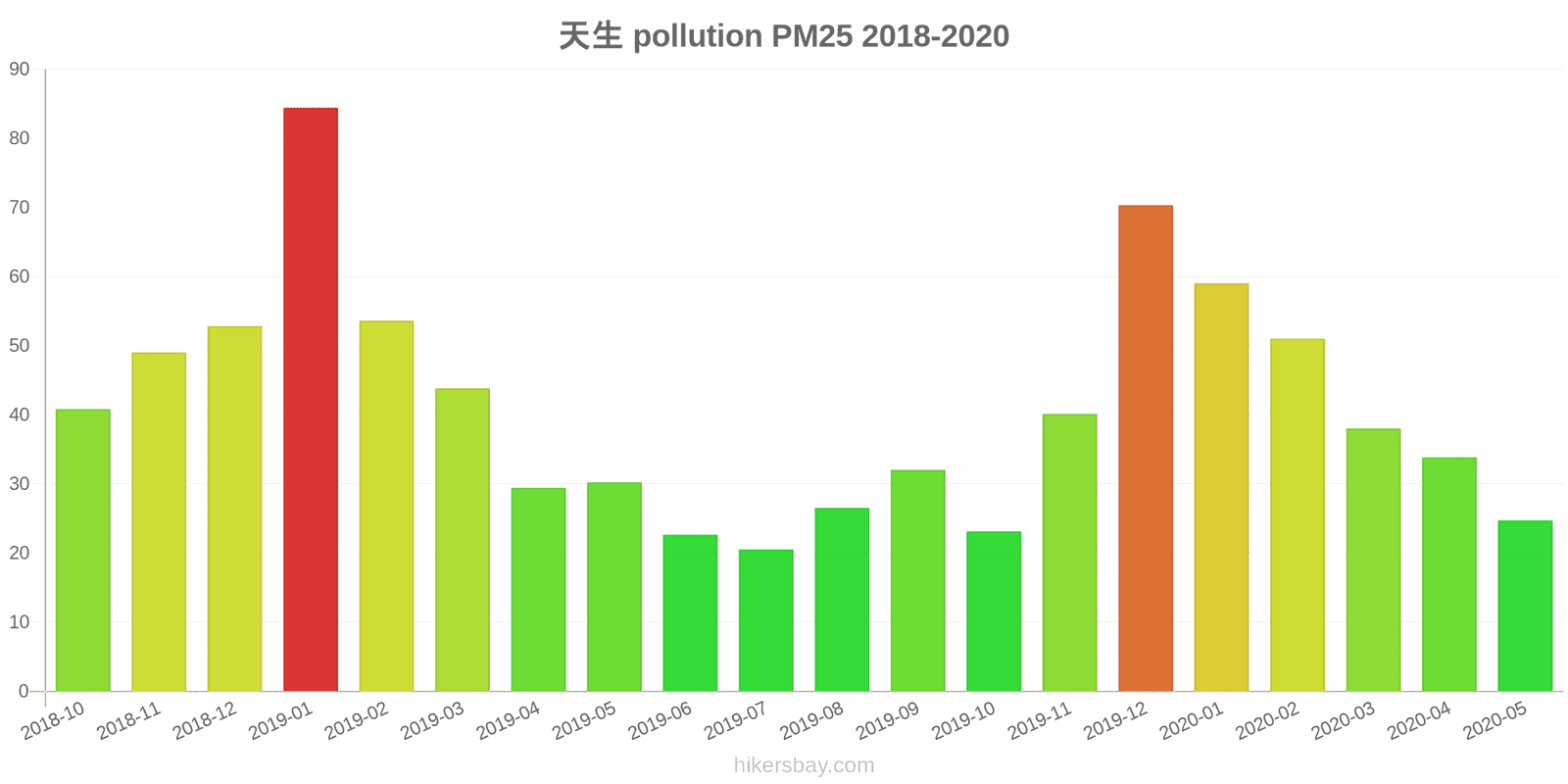 pollution pm25 hikersbay.com