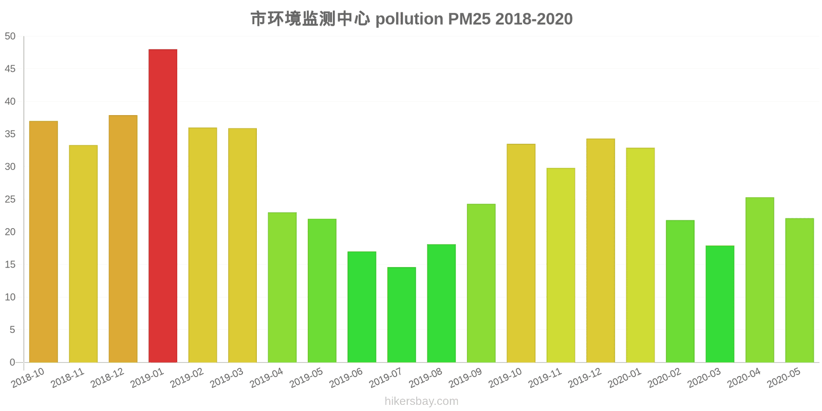 pollution pm25 hikersbay.com
