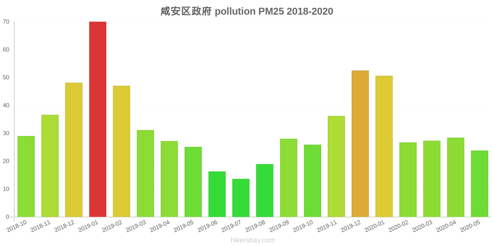 pollution pm25 hikersbay.com