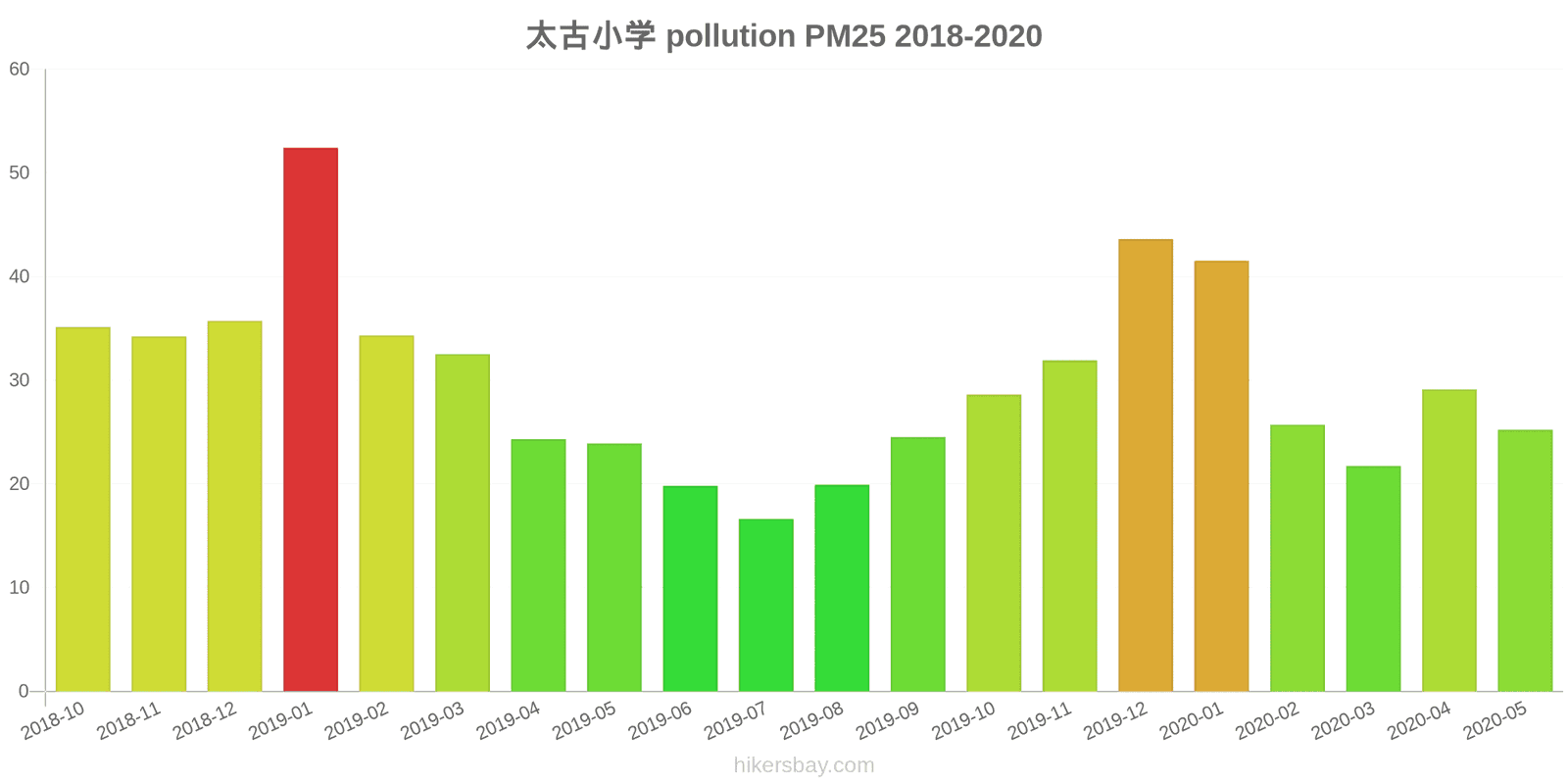 pollution pm25 hikersbay.com