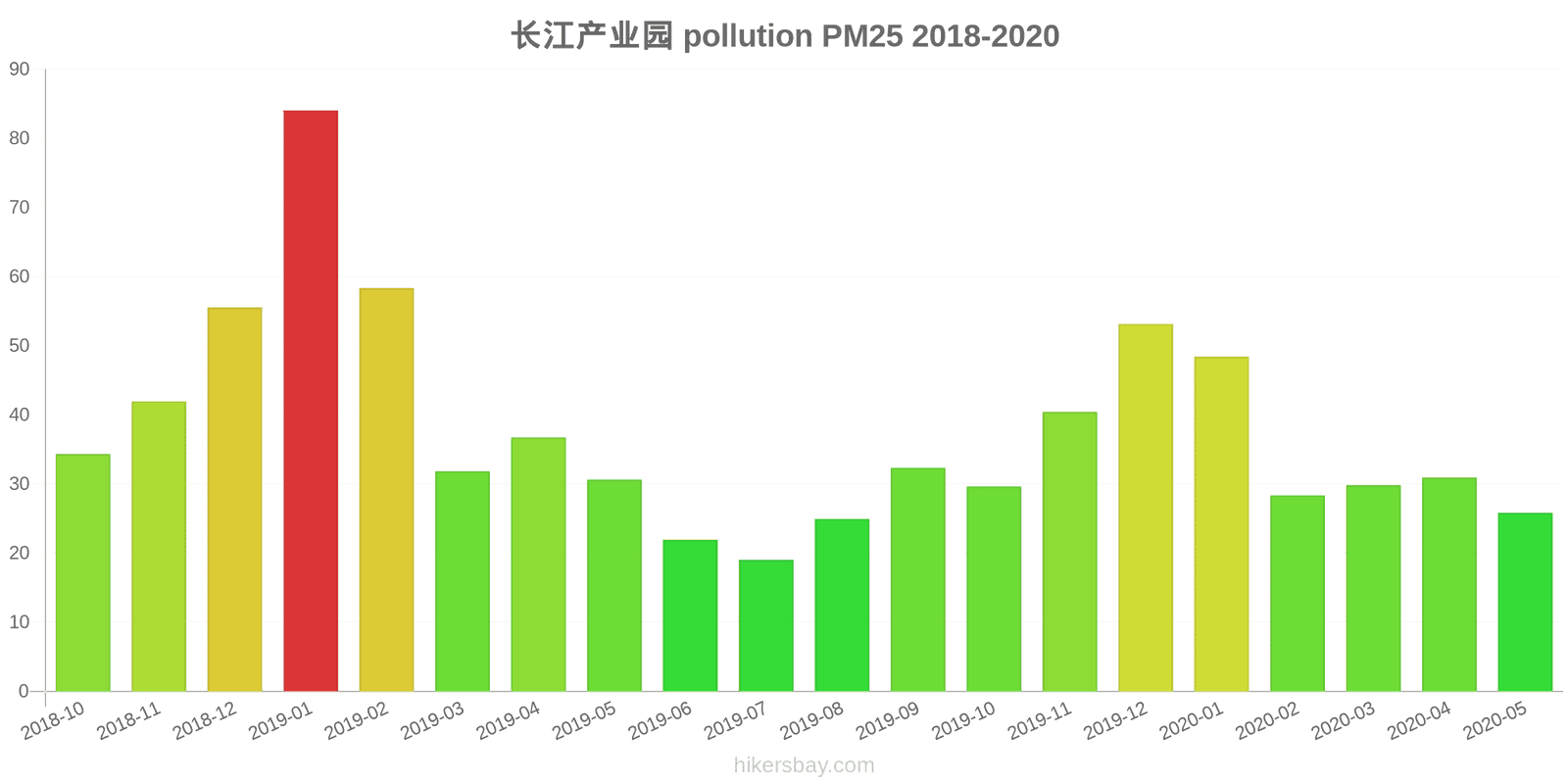 pollution pm25 hikersbay.com
