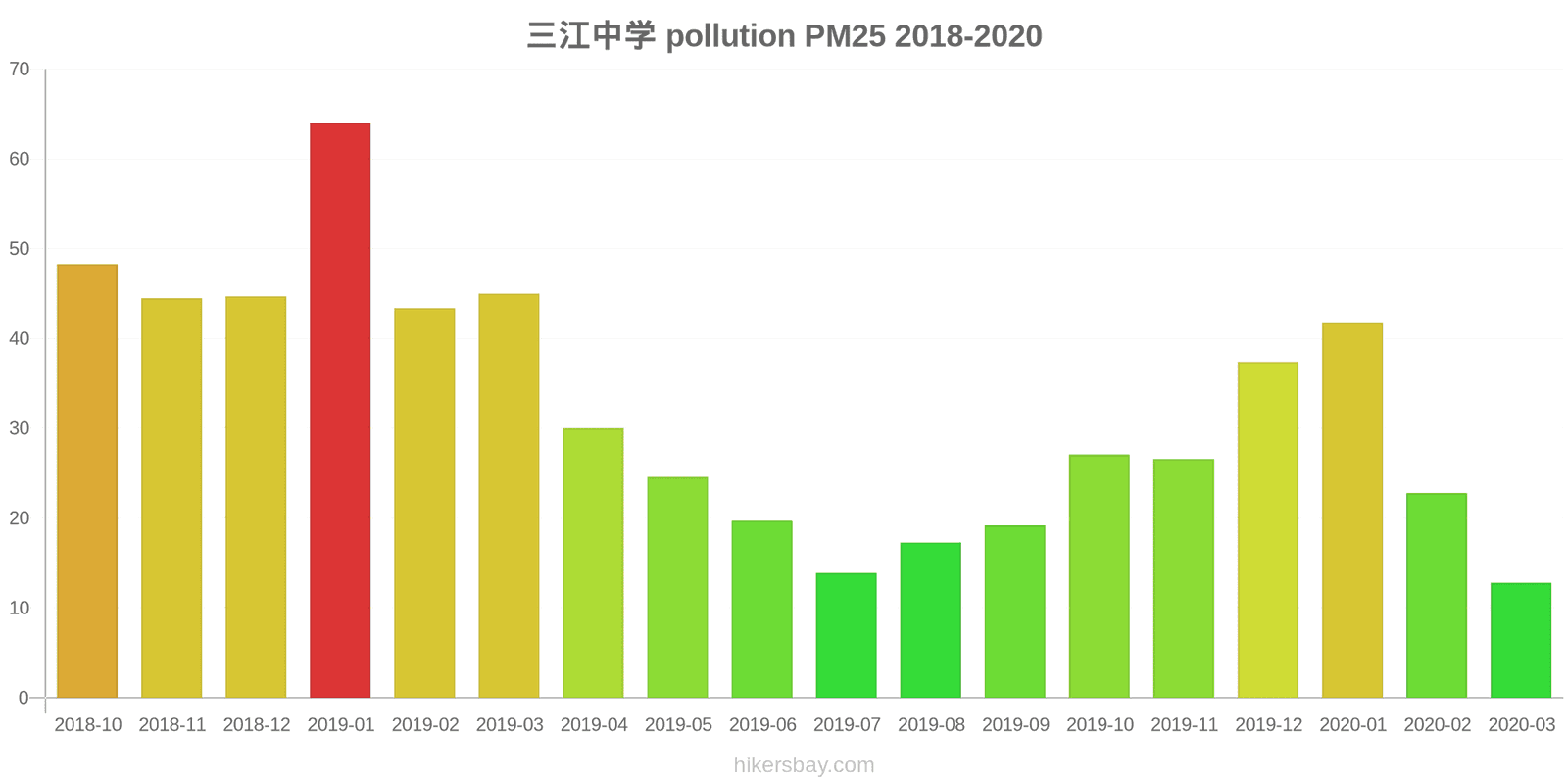 pollution pm25 hikersbay.com