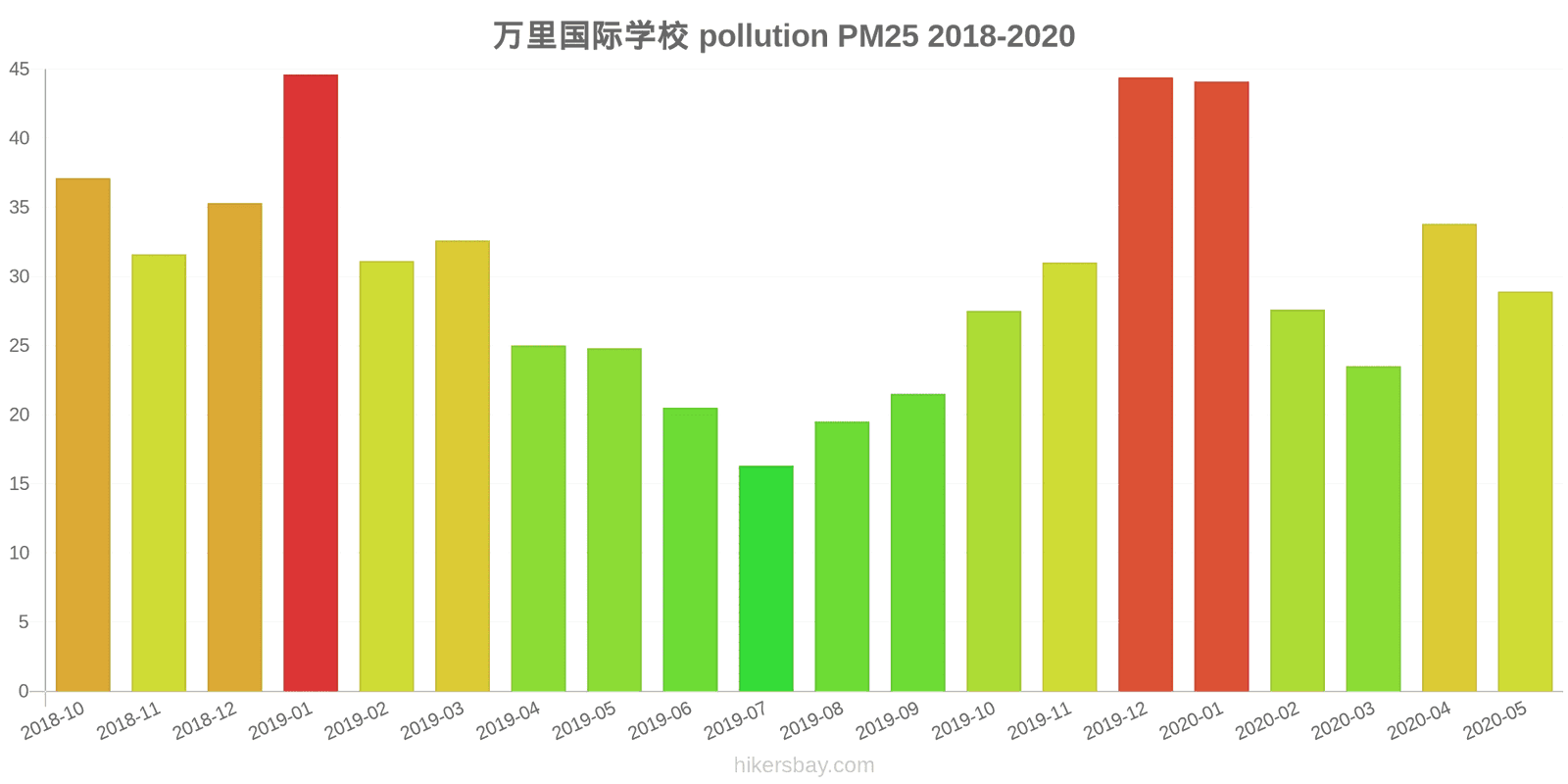pollution pm25 hikersbay.com