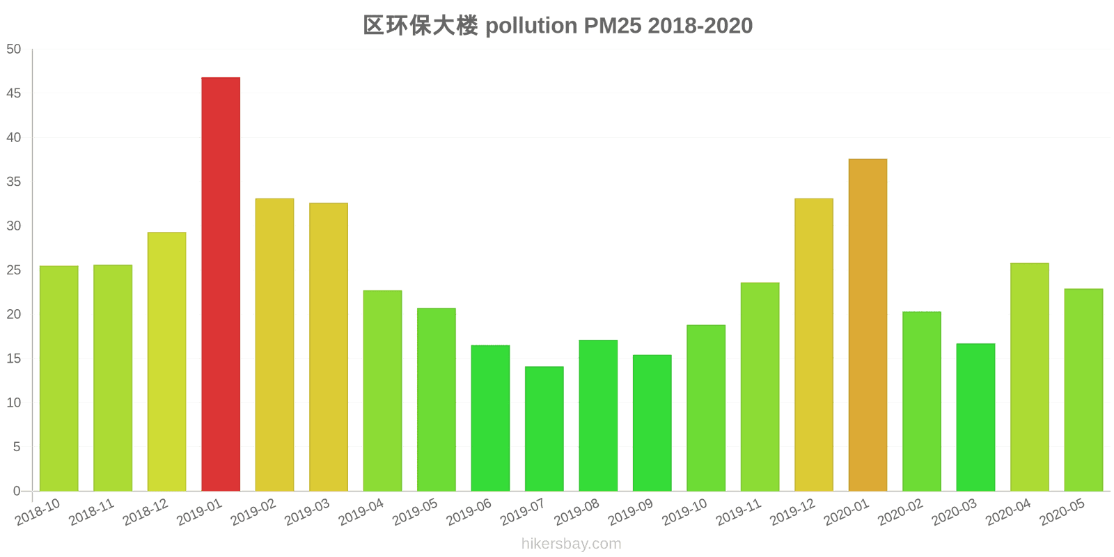 pollution pm25 hikersbay.com