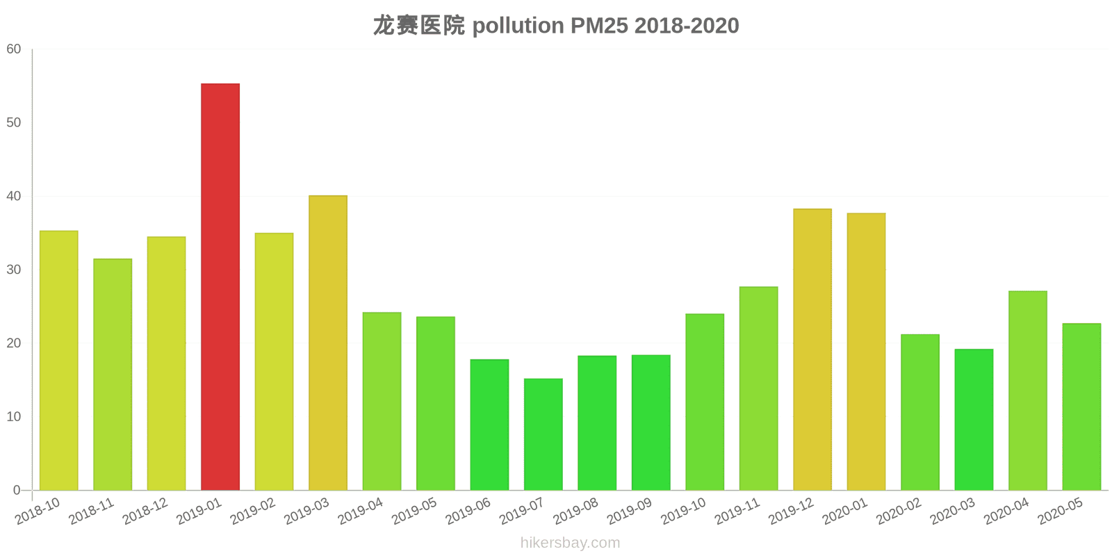 pollution pm25 hikersbay.com