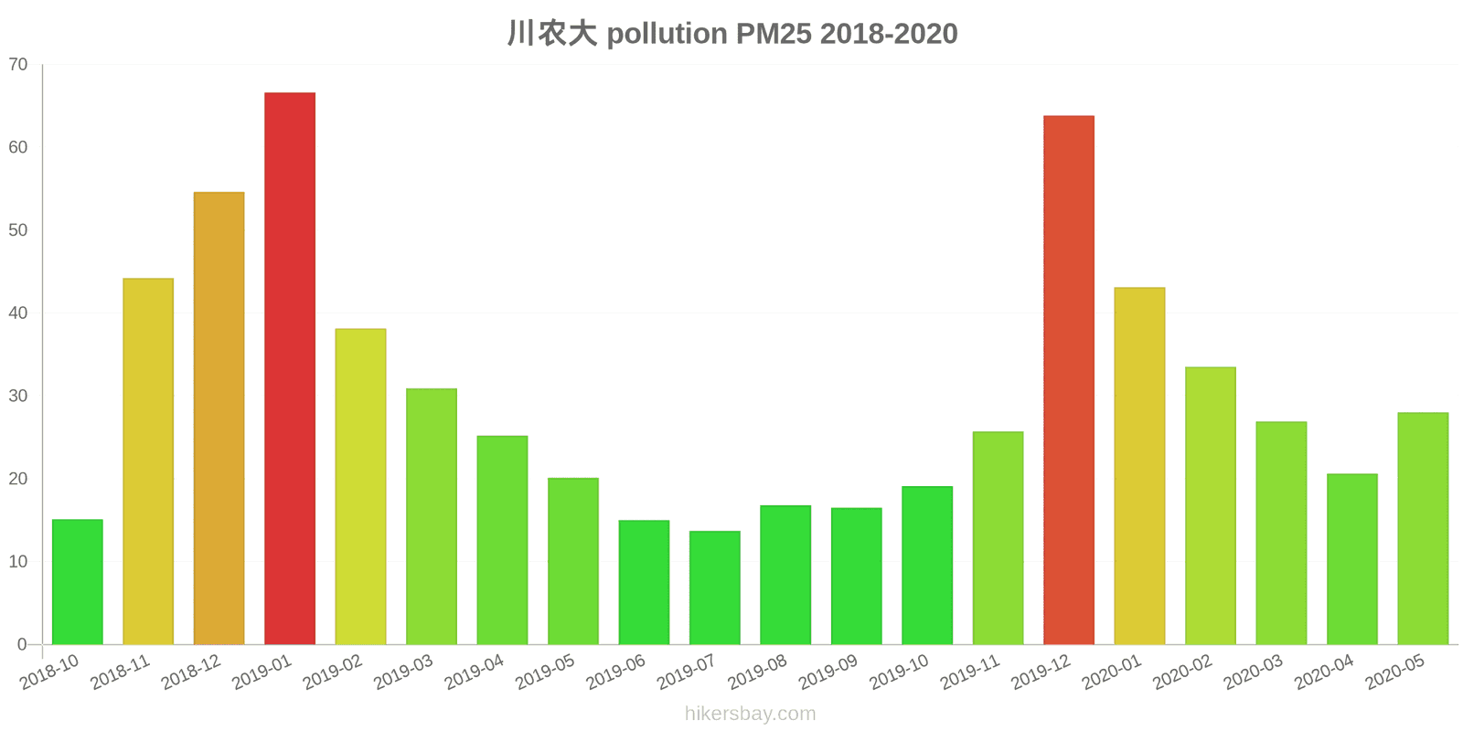 pollution pm25 hikersbay.com