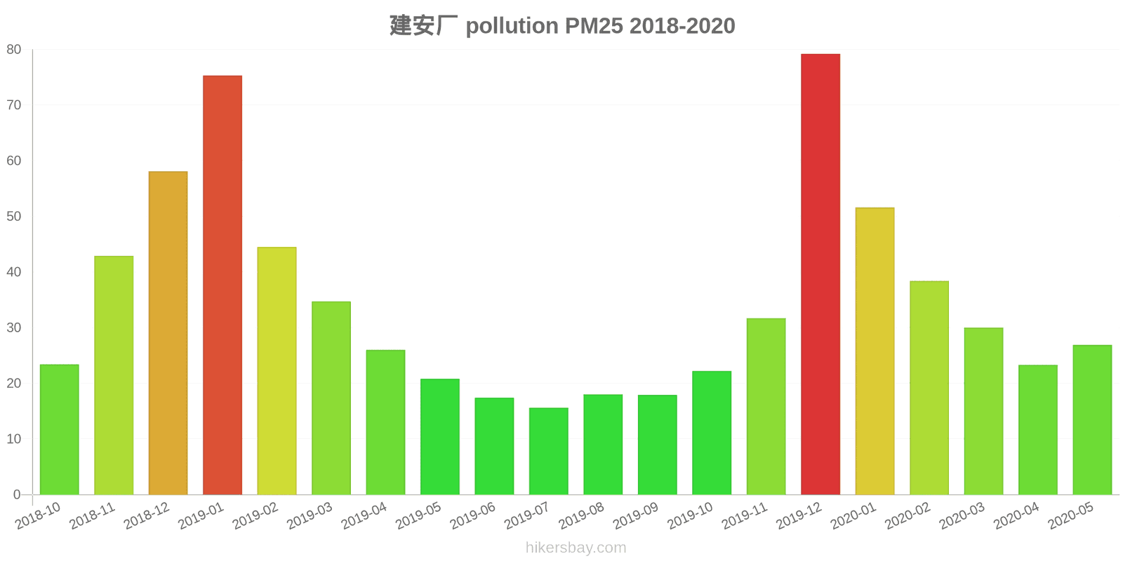 pollution pm25 hikersbay.com