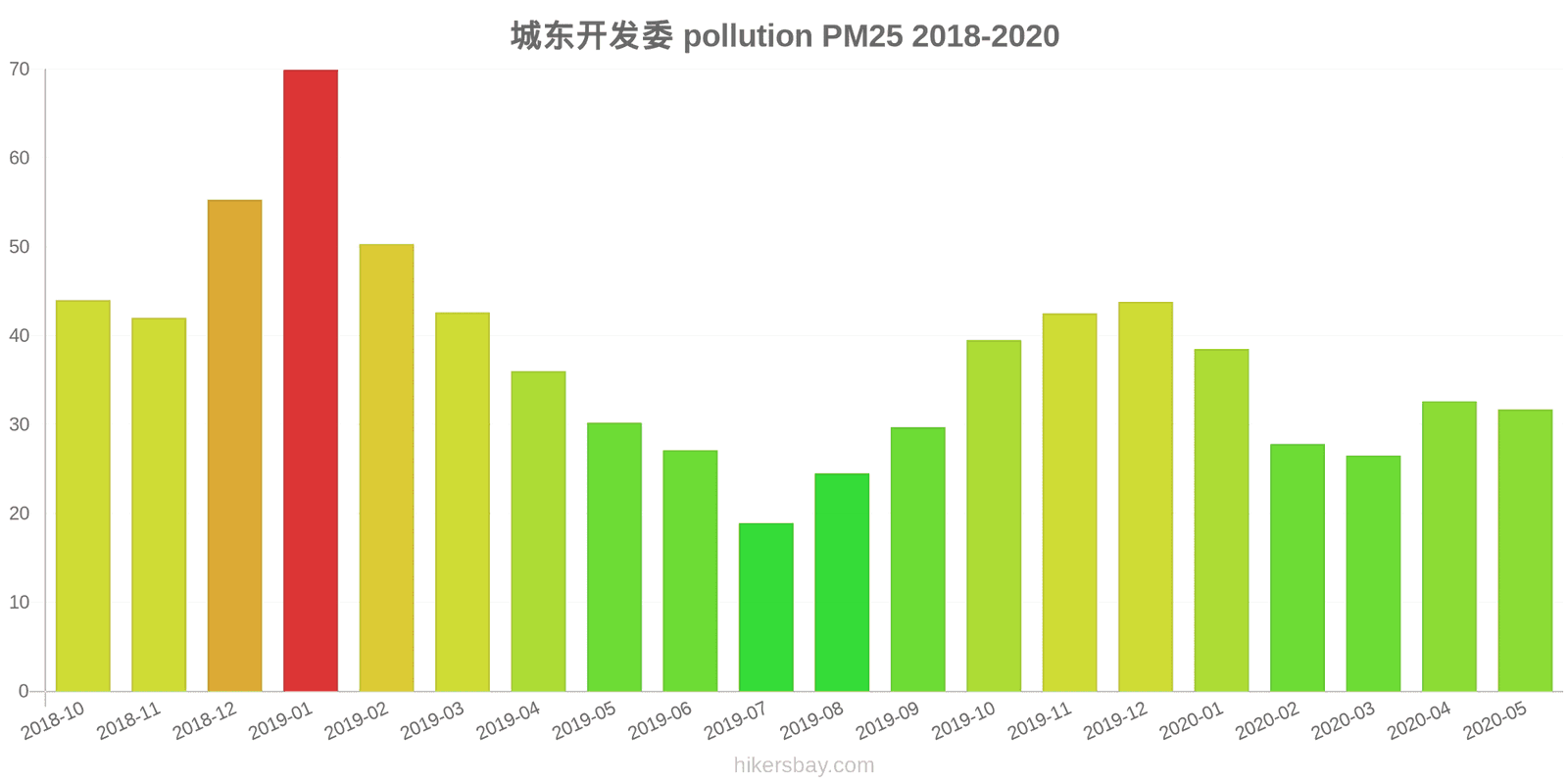 pollution pm25 hikersbay.com