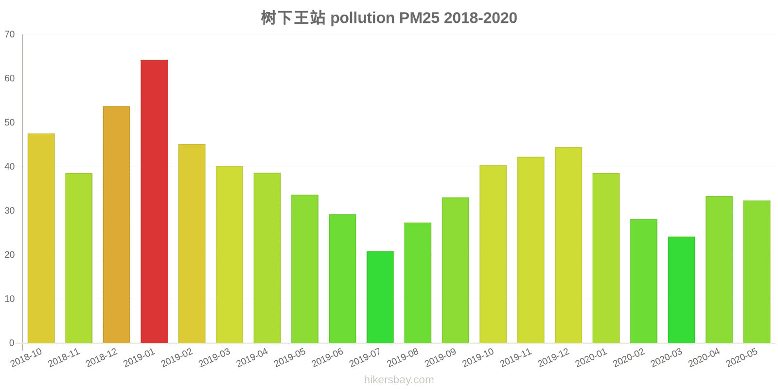 pollution pm25 hikersbay.com