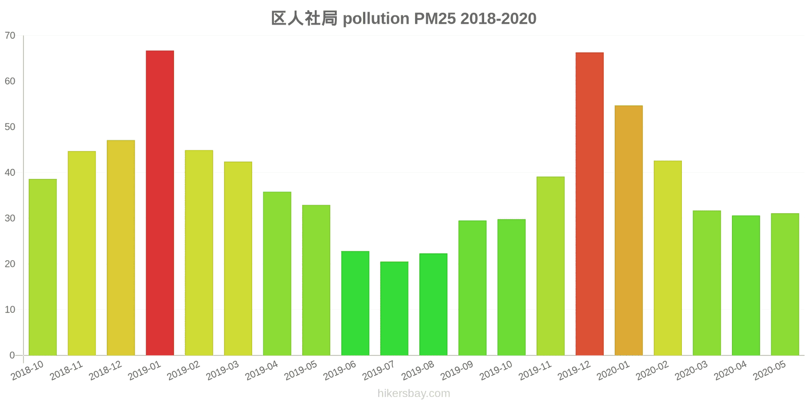 pollution pm25 hikersbay.com