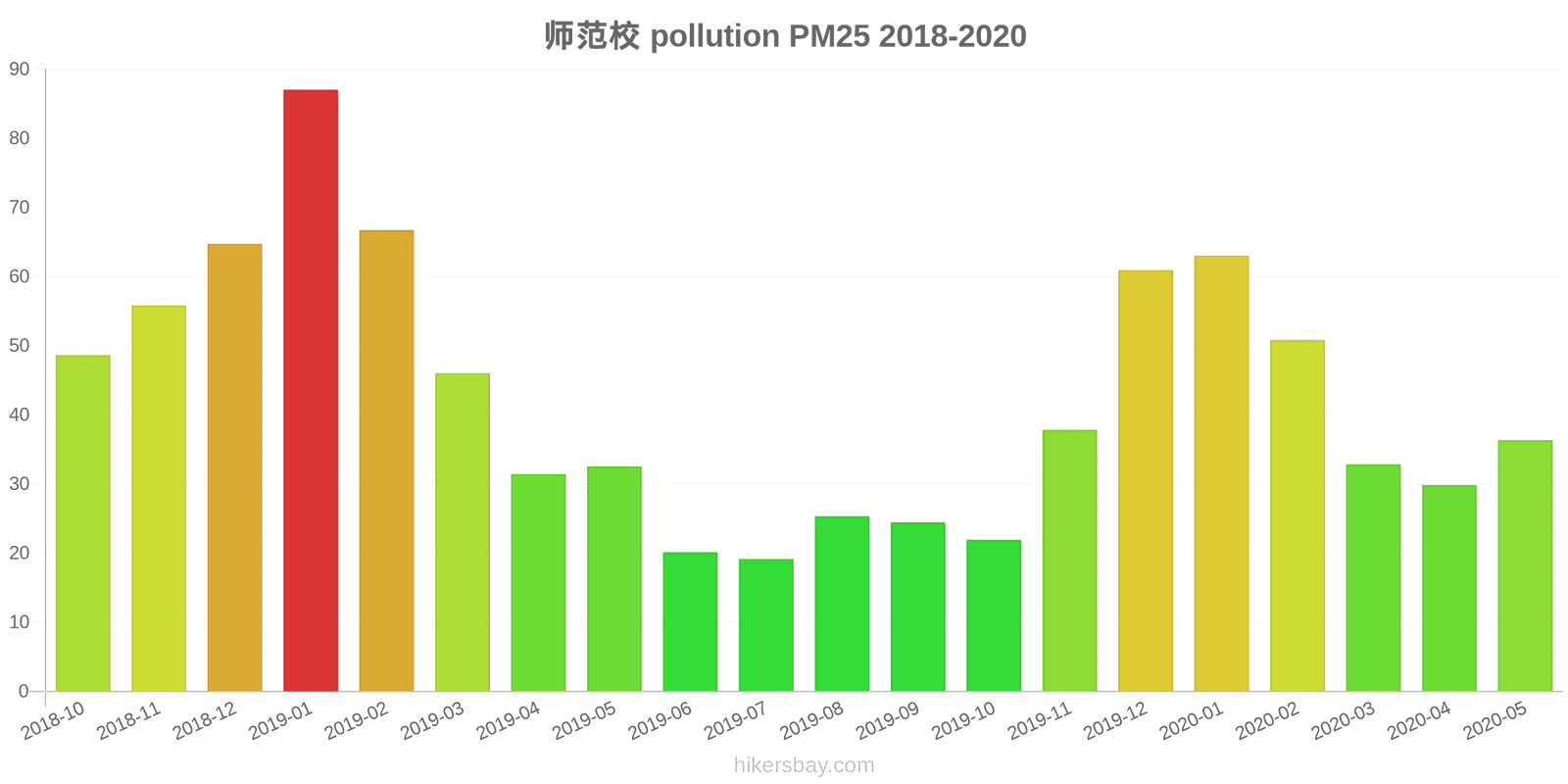 pollution pm25 hikersbay.com