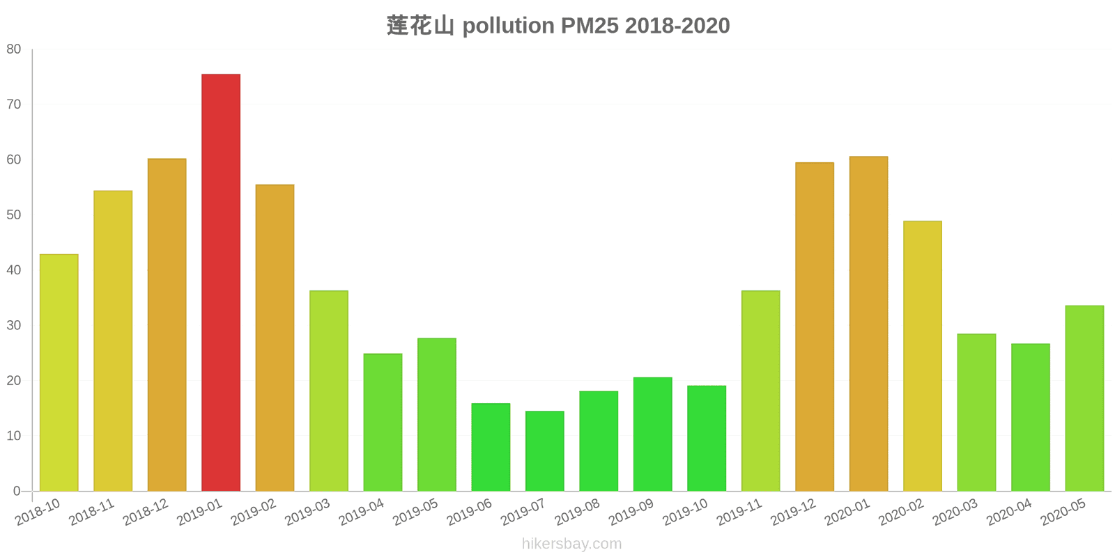 pollution pm25 hikersbay.com
