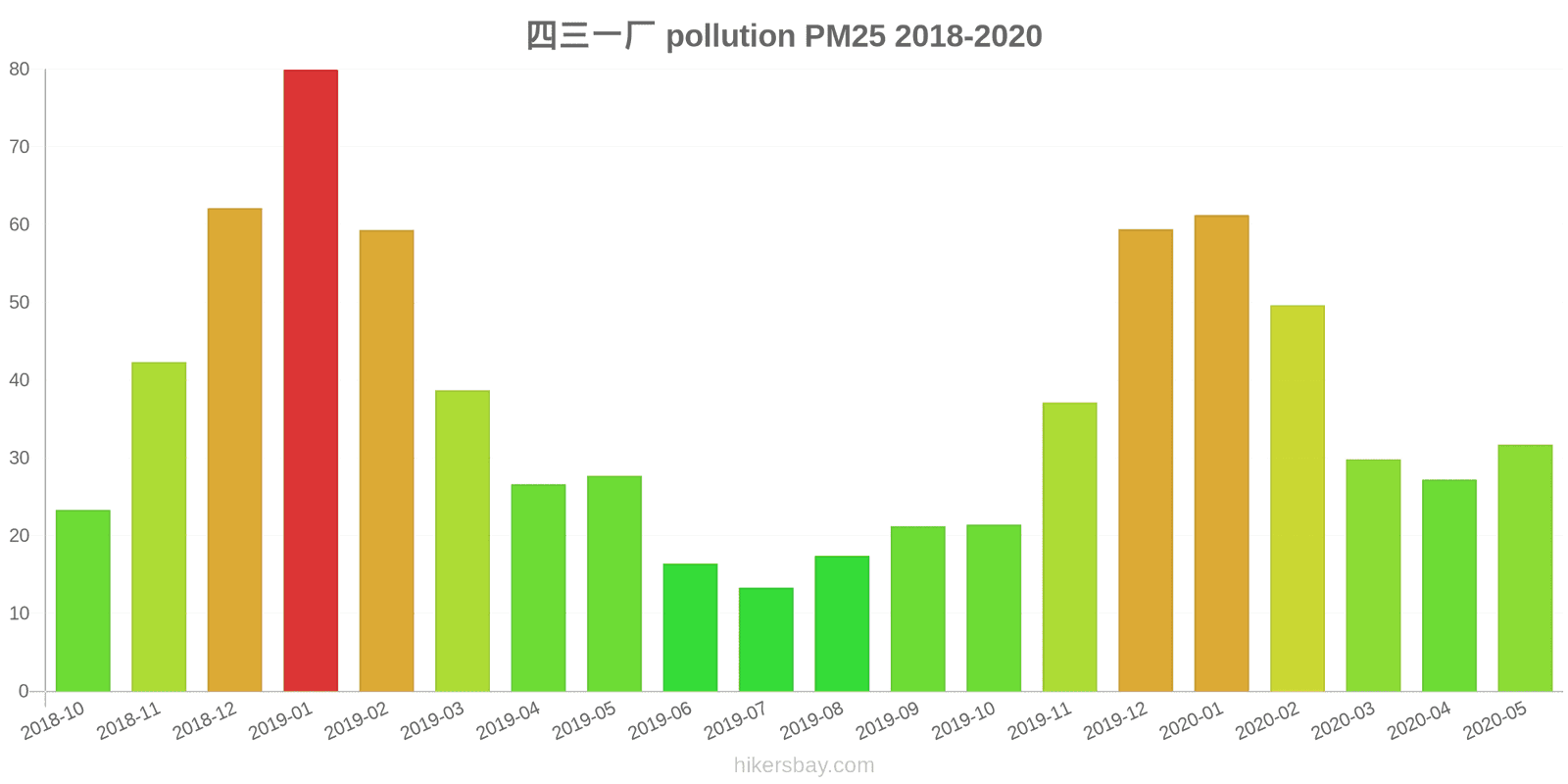 pollution pm25 hikersbay.com