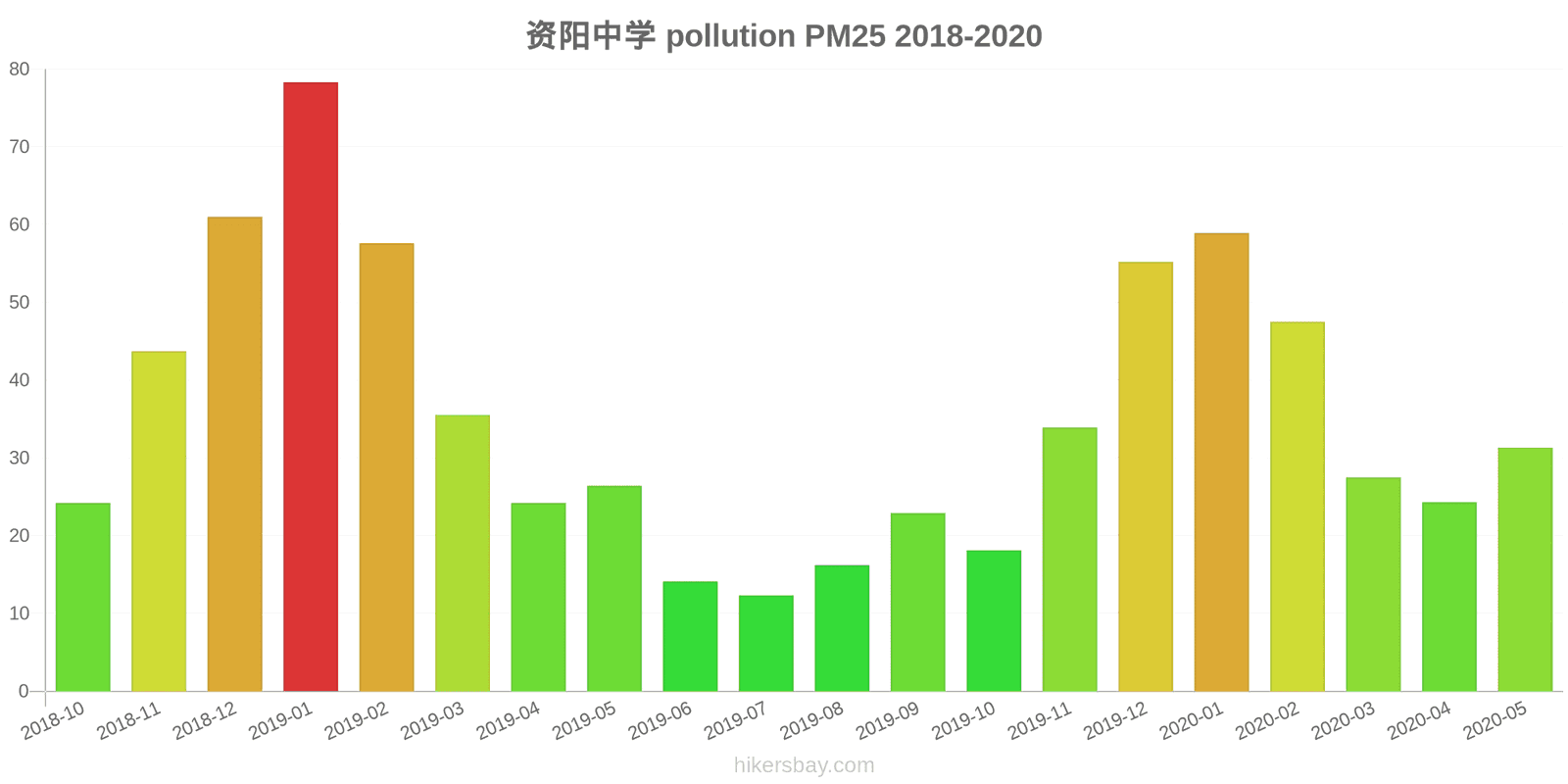 pollution pm25 hikersbay.com