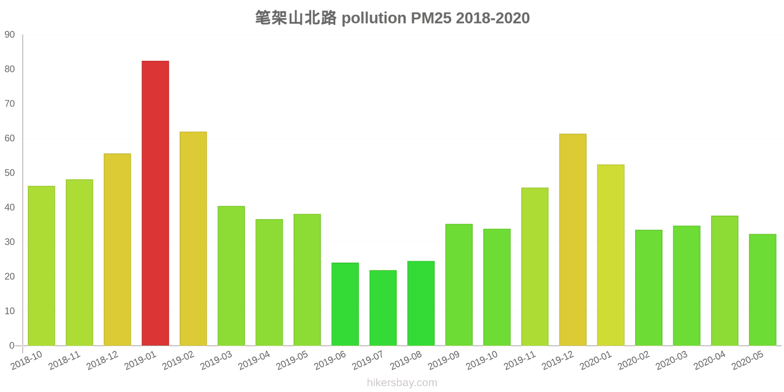pollution pm25 hikersbay.com