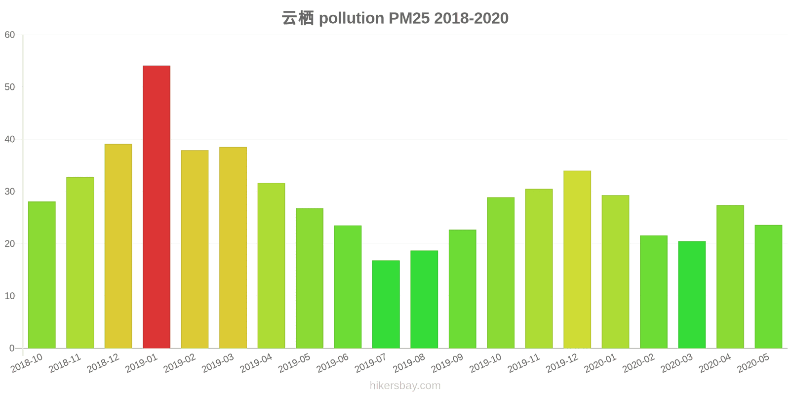 pollution pm25 hikersbay.com