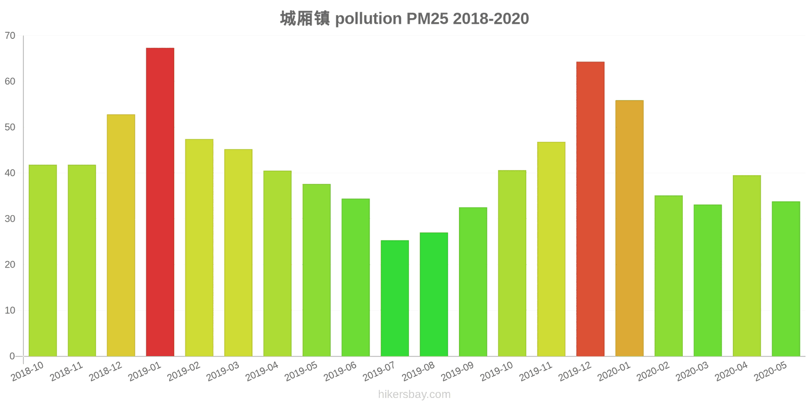 pollution pm25 hikersbay.com