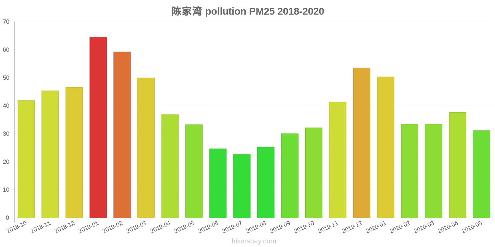 pollution pm25 hikersbay.com