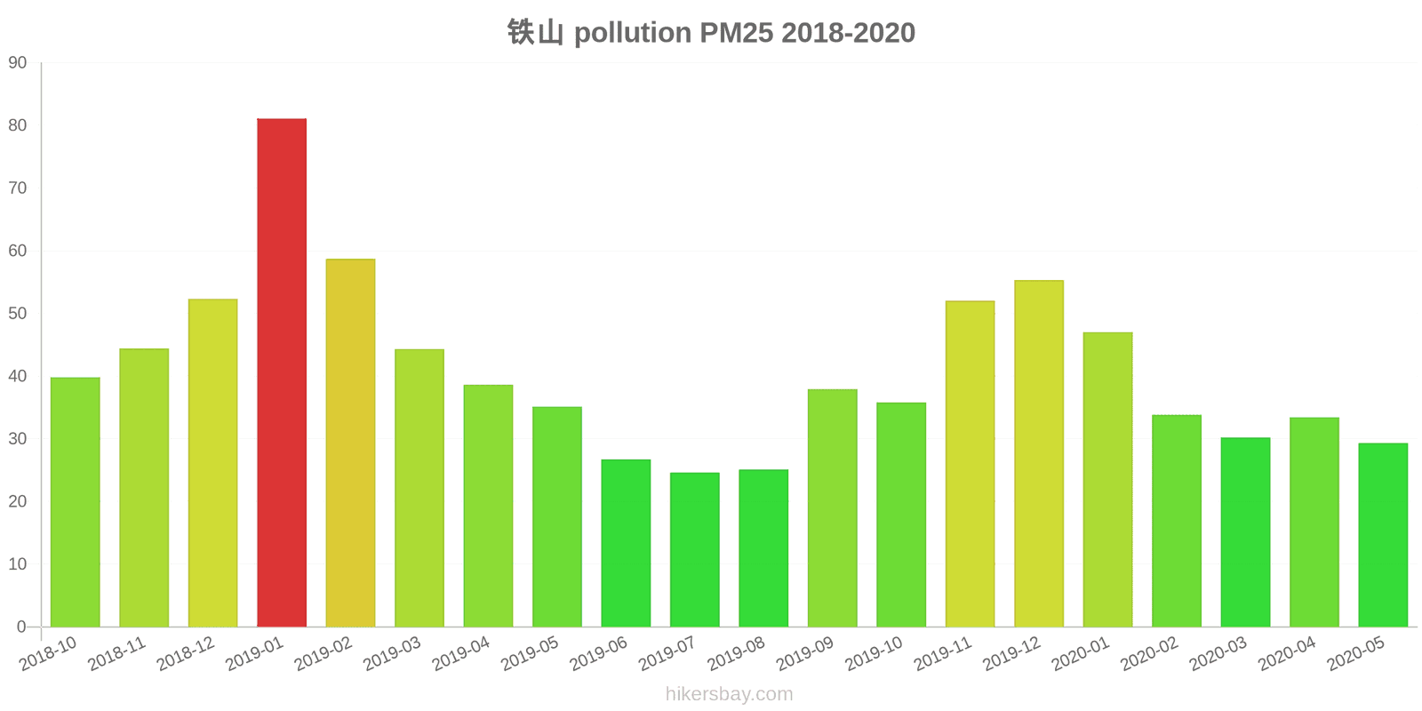 pollution pm25 hikersbay.com