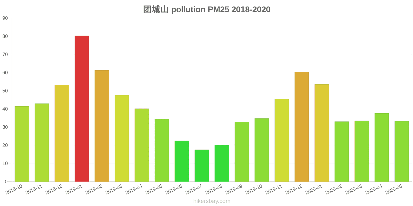 pollution pm25 hikersbay.com
