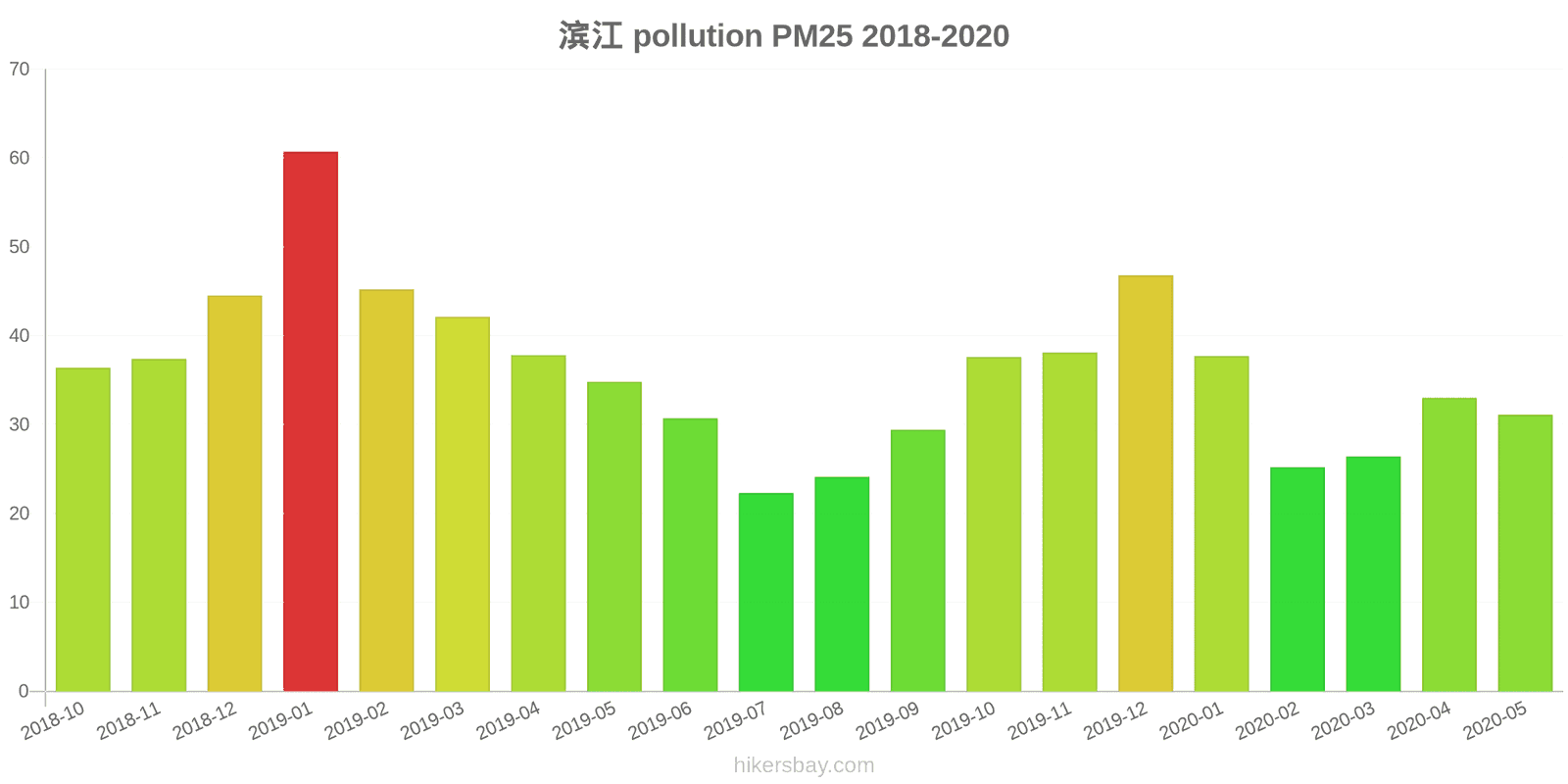 pollution pm25 hikersbay.com