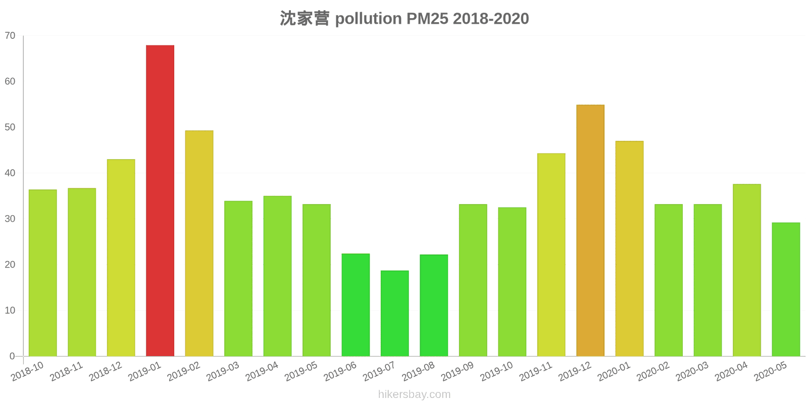 pollution pm25 hikersbay.com
