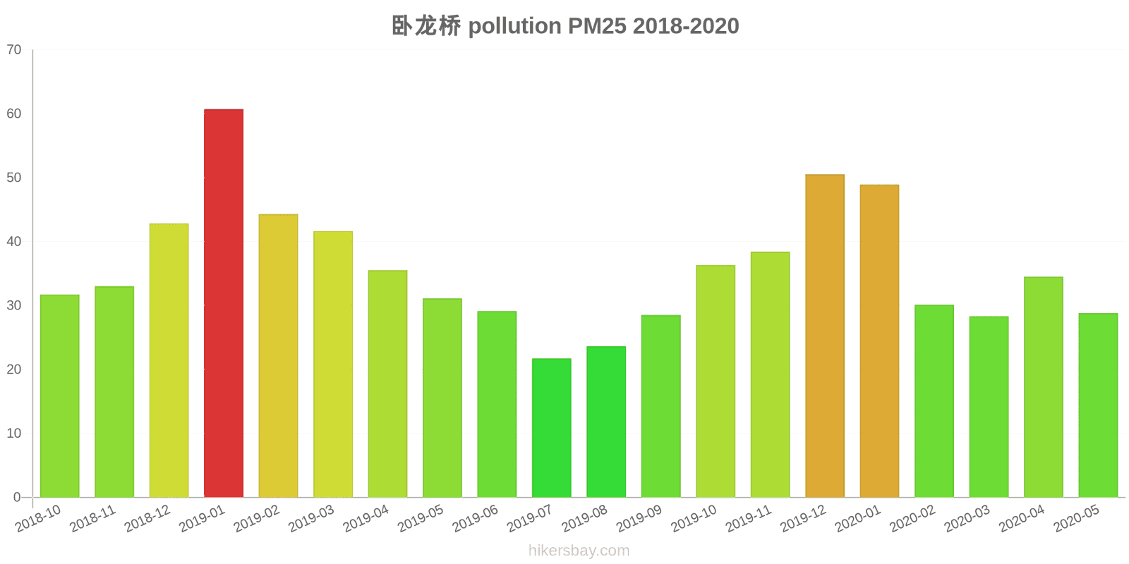 pollution pm25 hikersbay.com