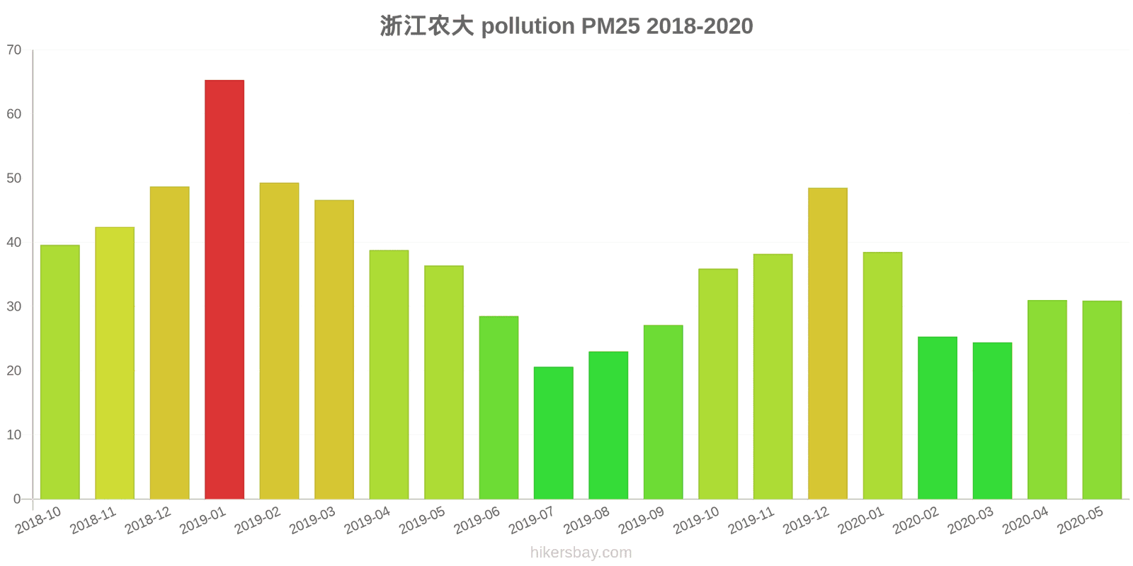 pollution pm25 hikersbay.com