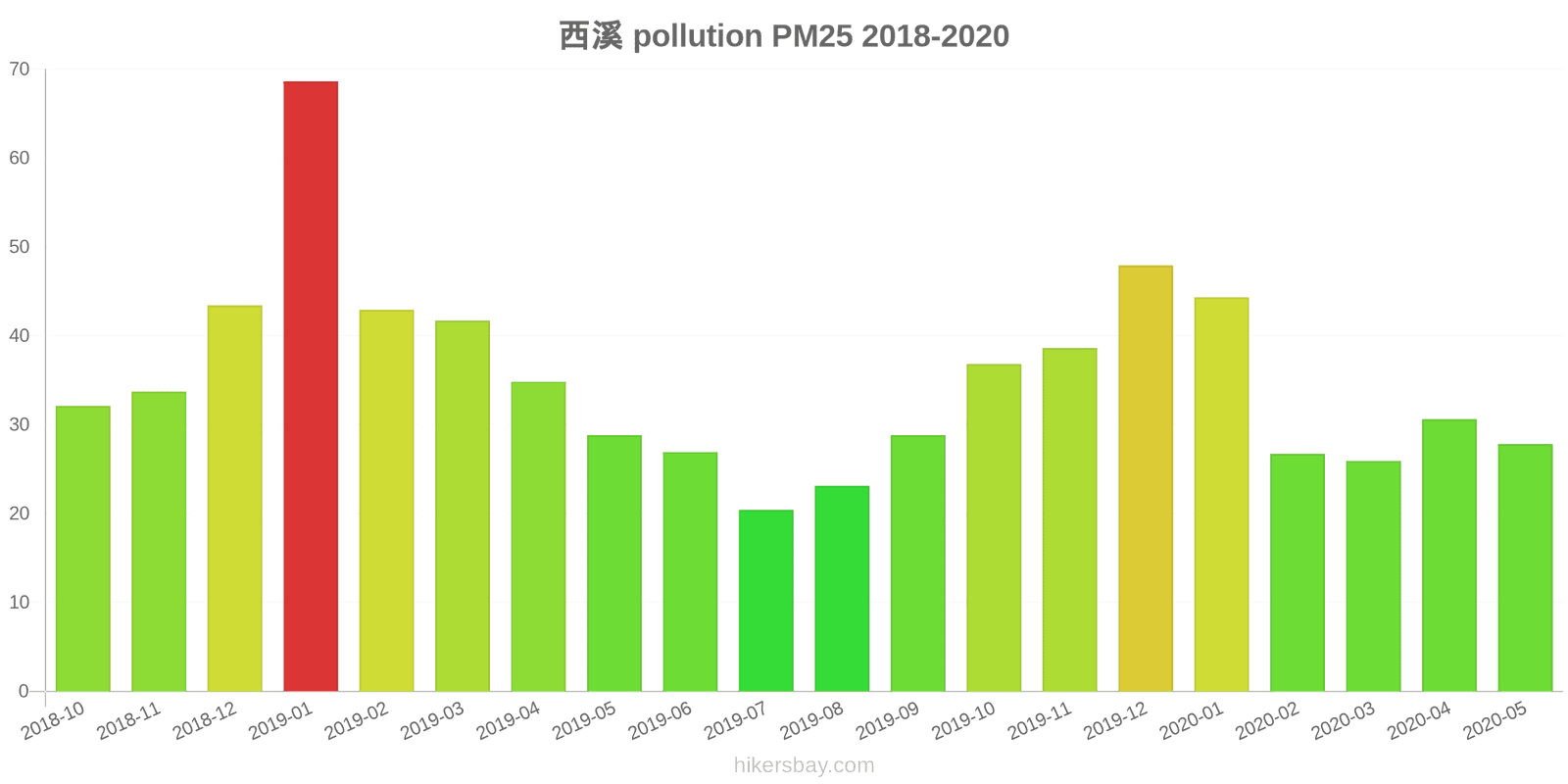 pollution pm25 hikersbay.com