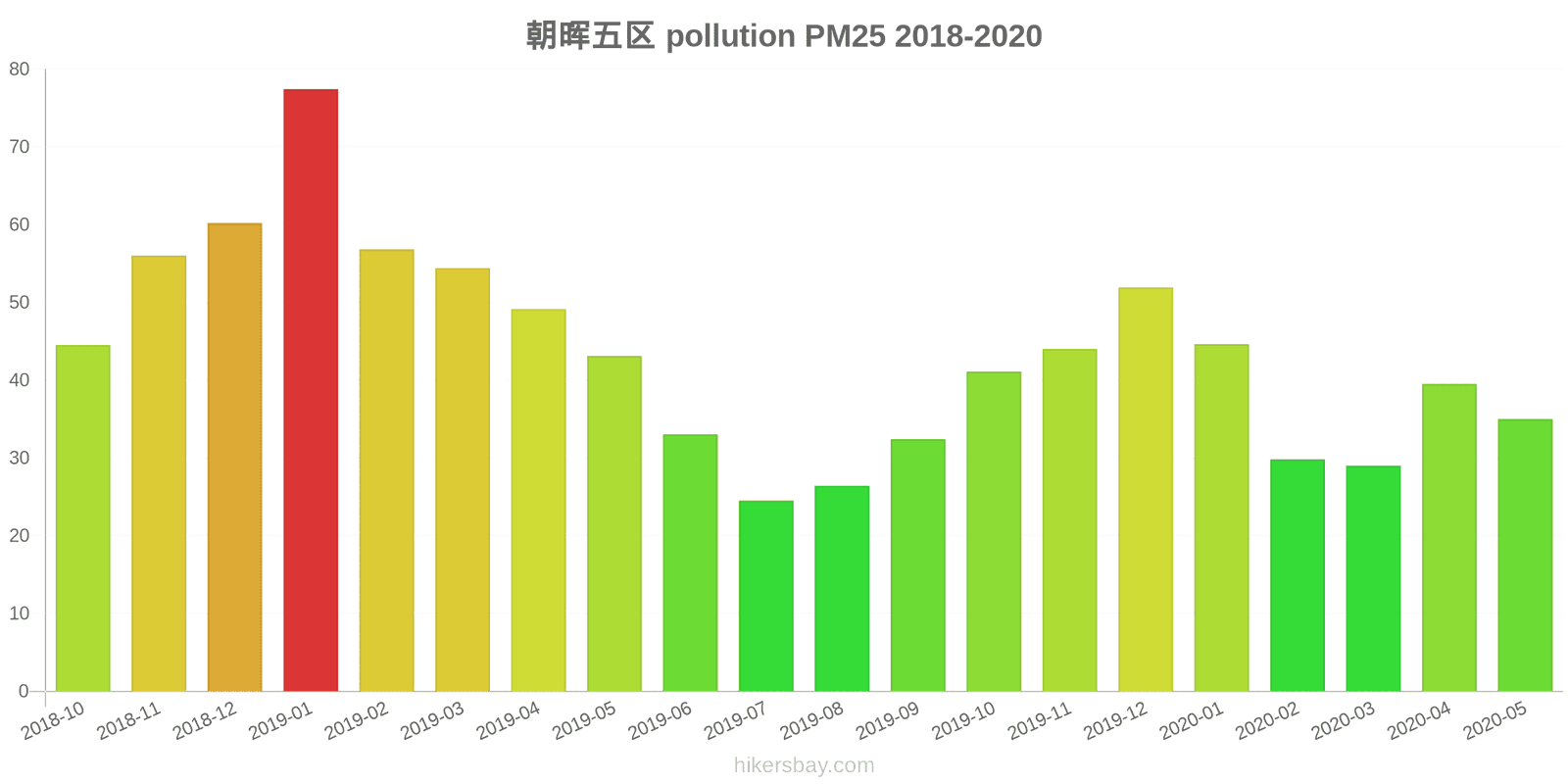 pollution pm25 hikersbay.com