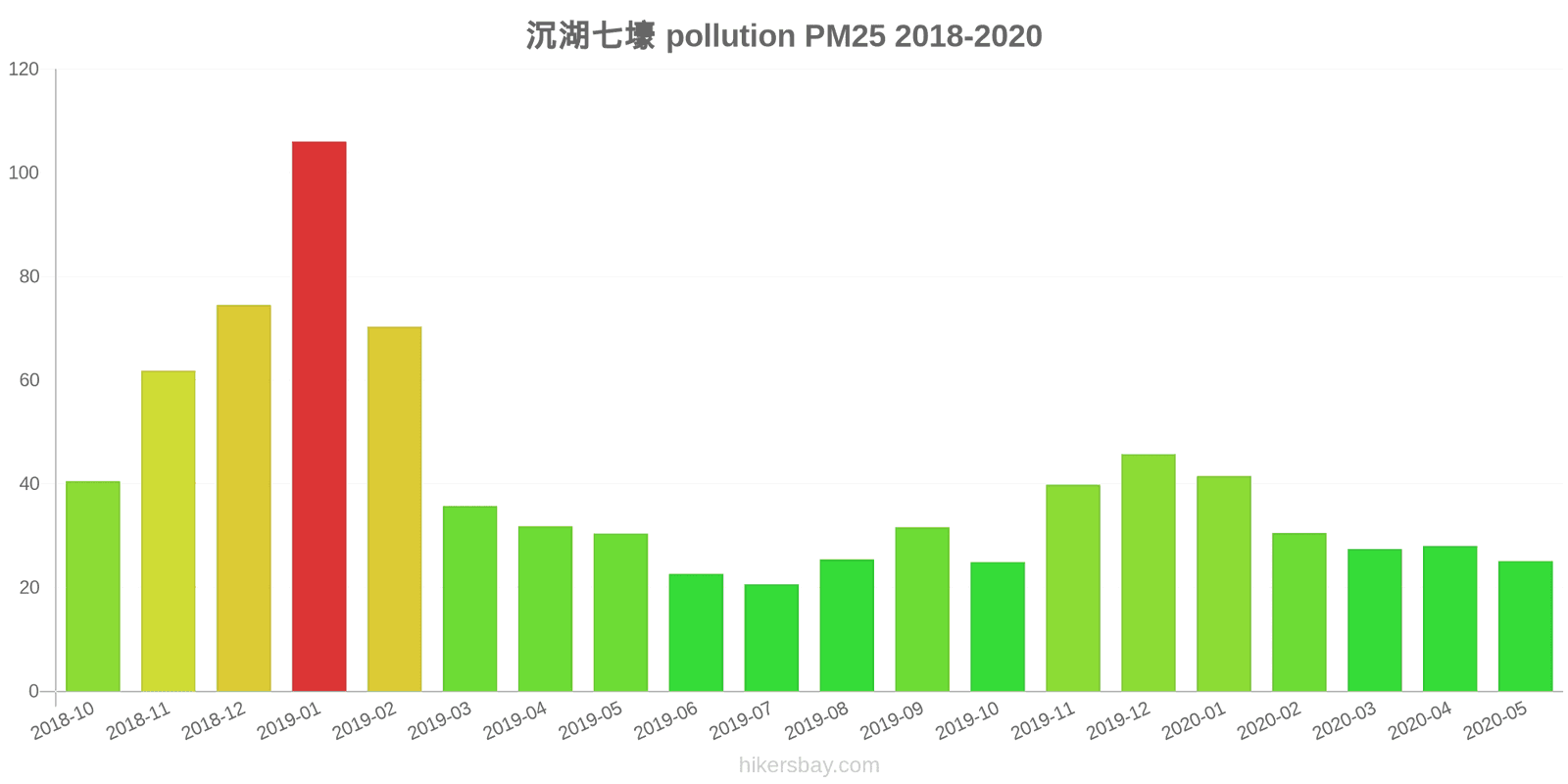 pollution pm25 hikersbay.com