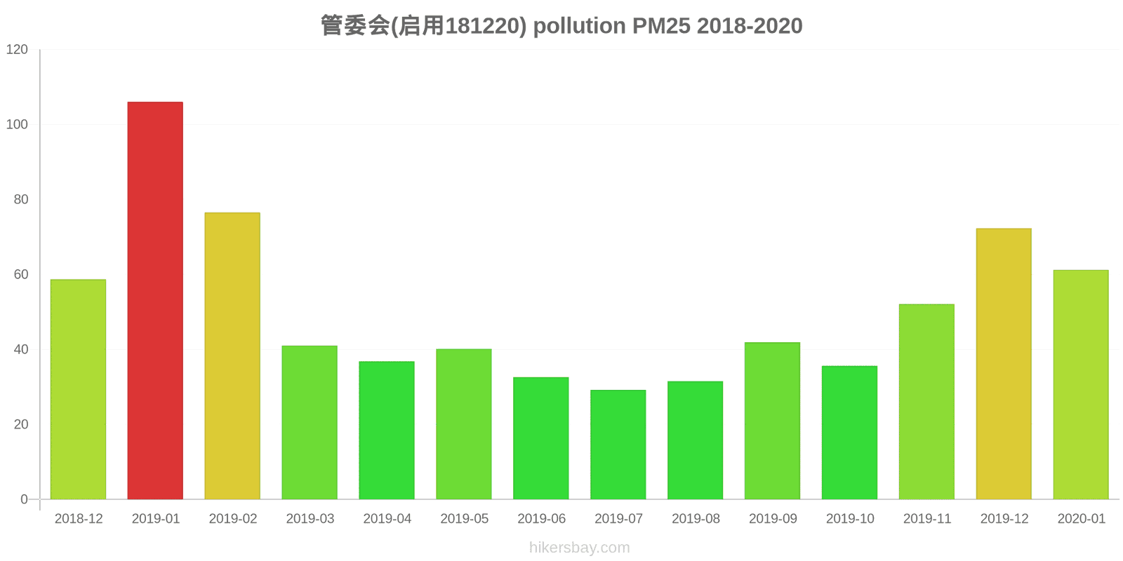 pollution pm25 hikersbay.com