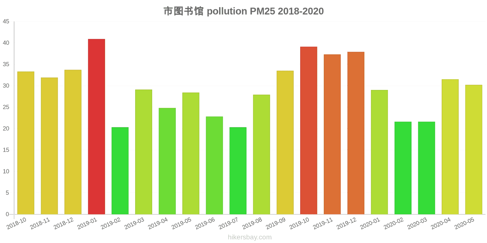 pollution pm25 hikersbay.com