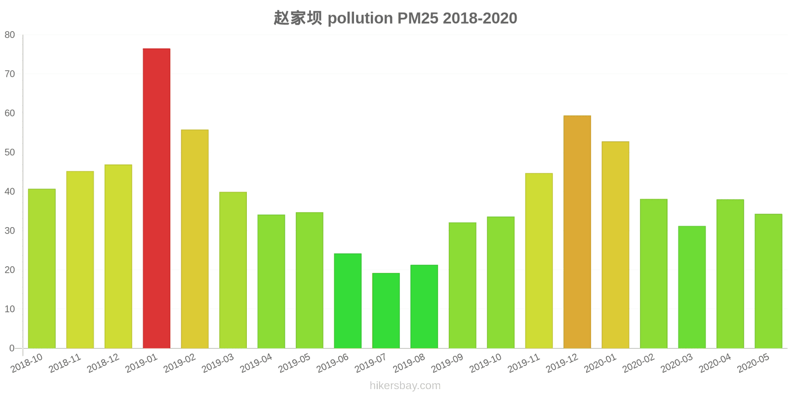 pollution pm25 hikersbay.com