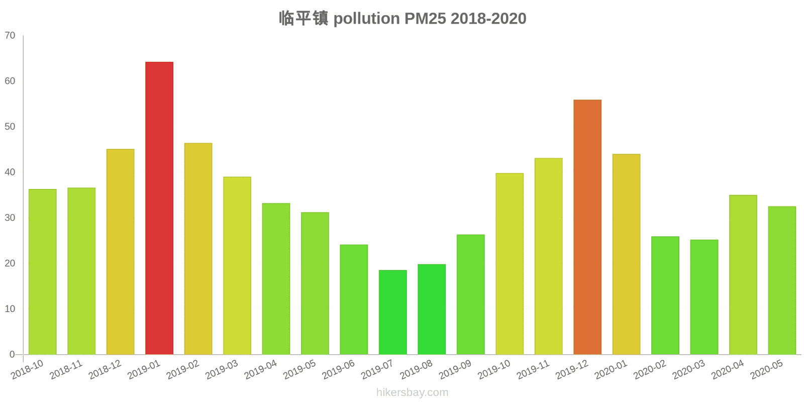 pollution pm25 hikersbay.com